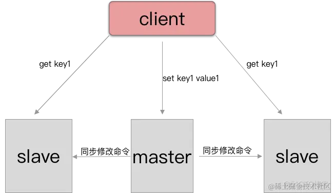 redis读写分离.png