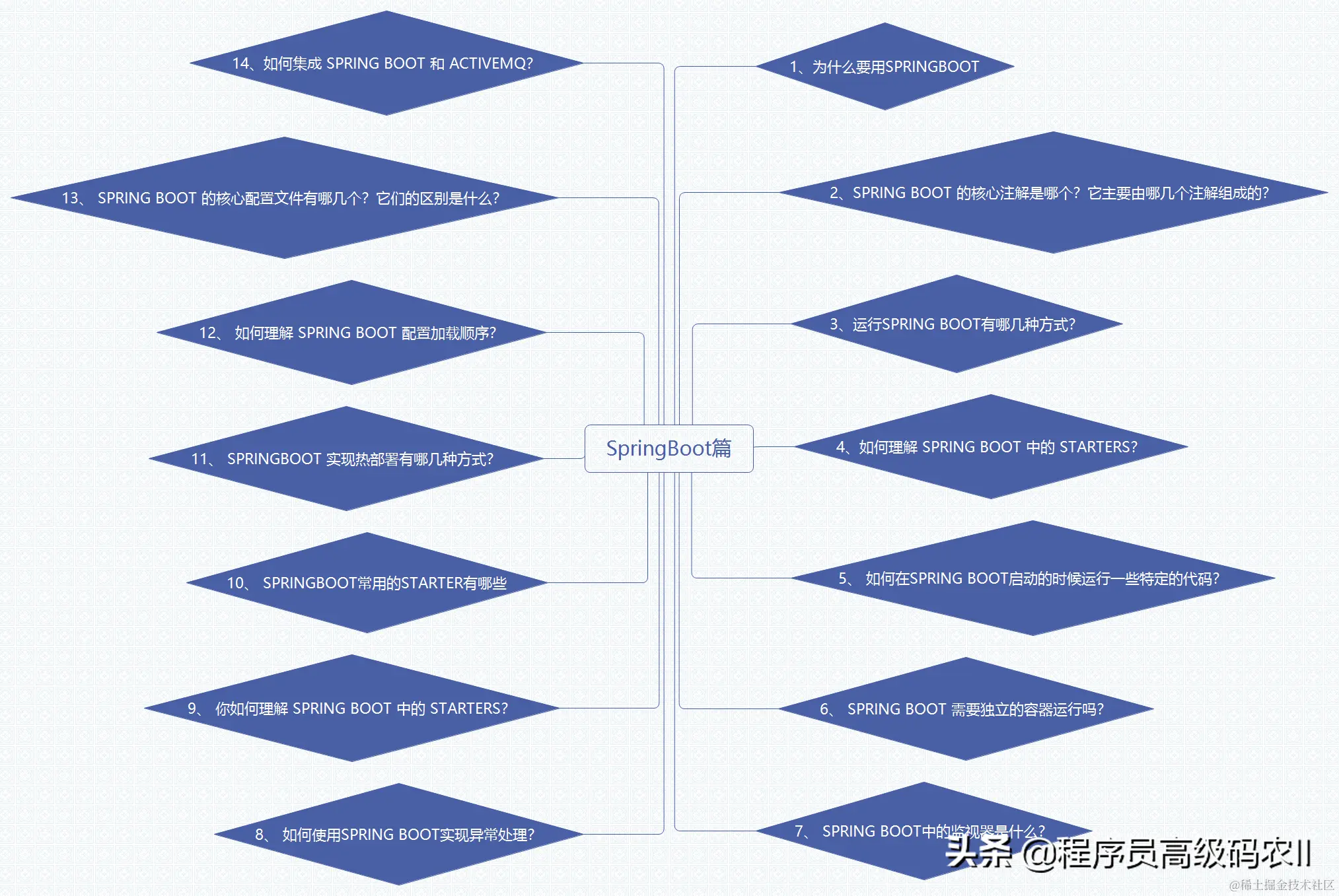终于学完了2021年阿里内部480道全套java面试题及答案