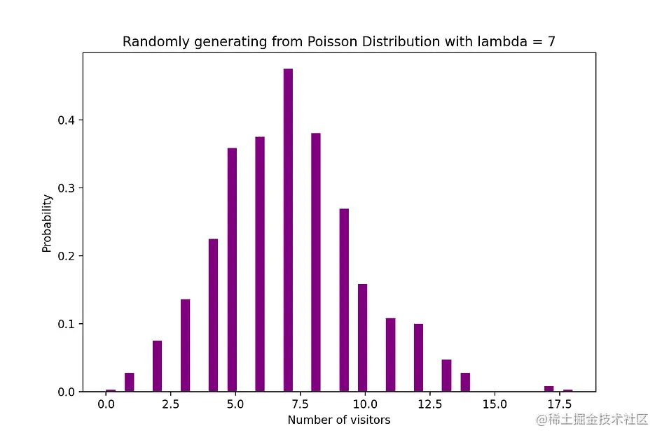 面向数据科学家和分析师的统计基础
