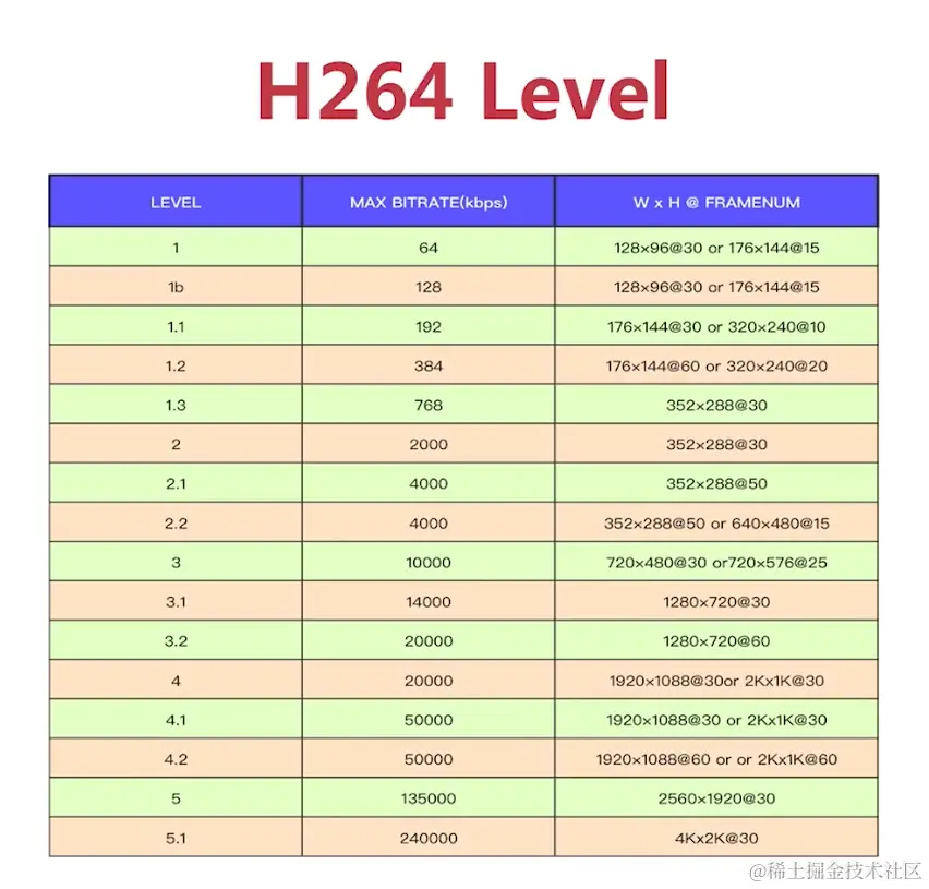 视频编码_h264_level.png