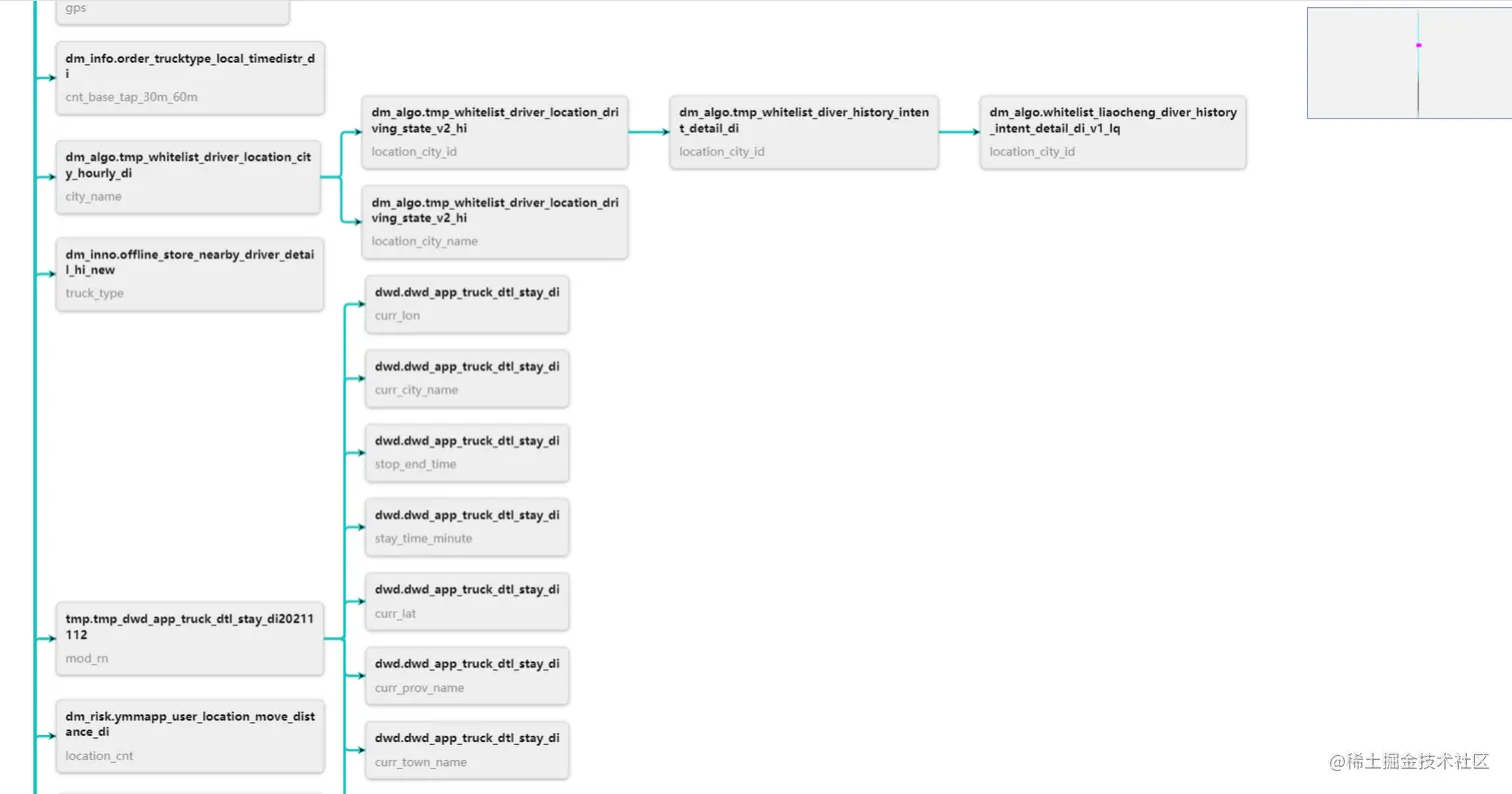 图5 满帮数据地图