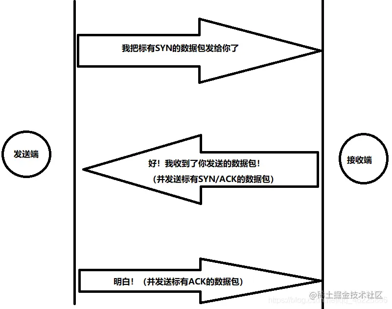 图解