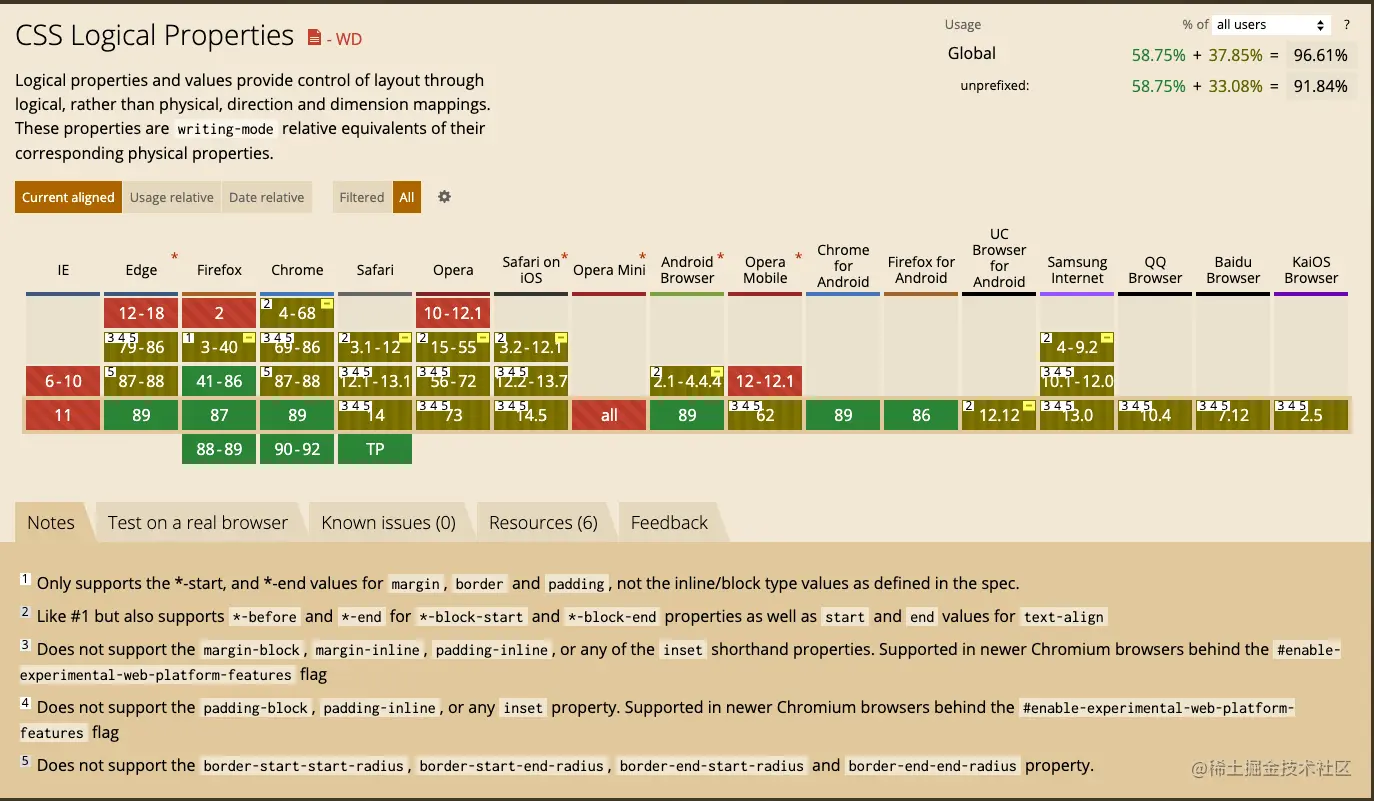 logical_properties