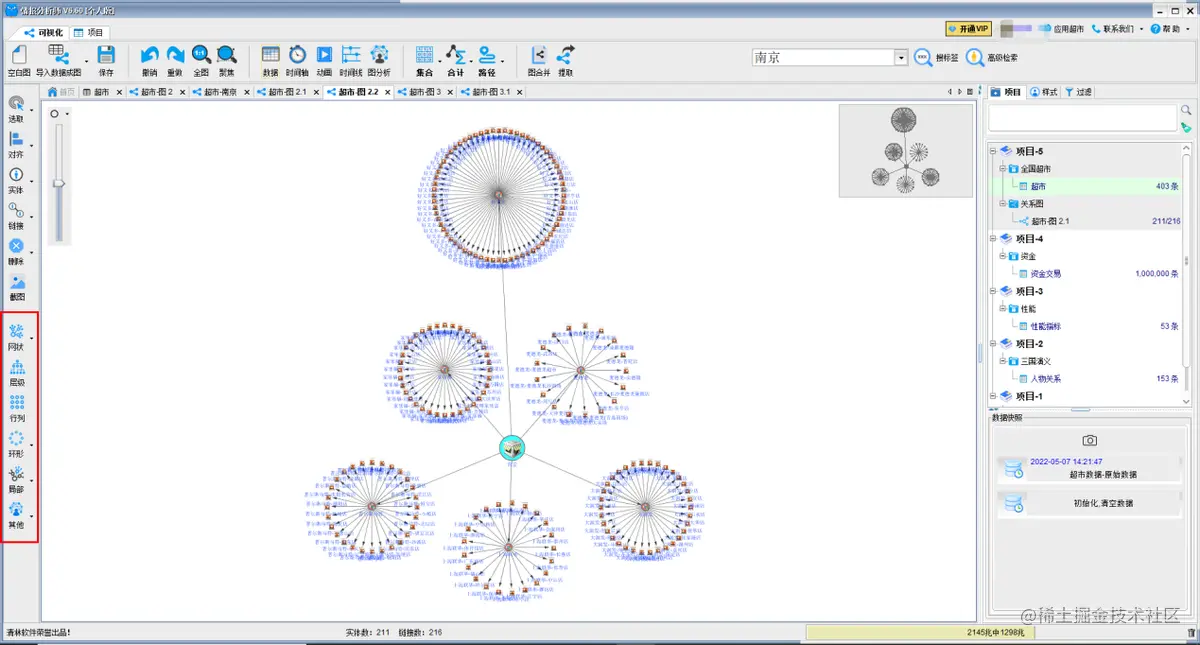 全国超市区域分布数据分析