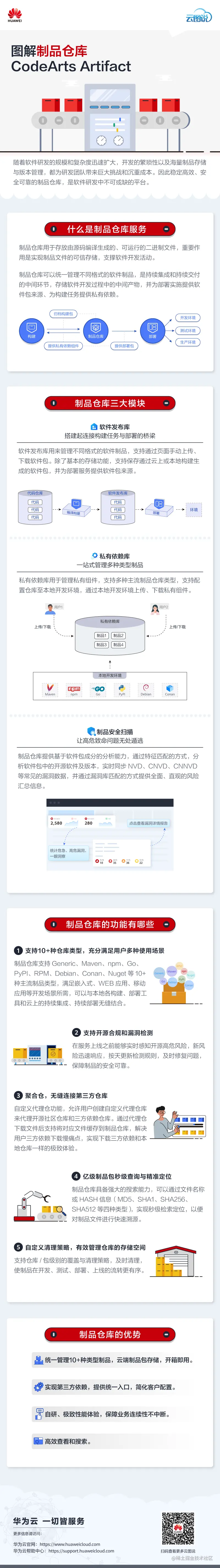 图解制品仓库CodeArts Artifact.png