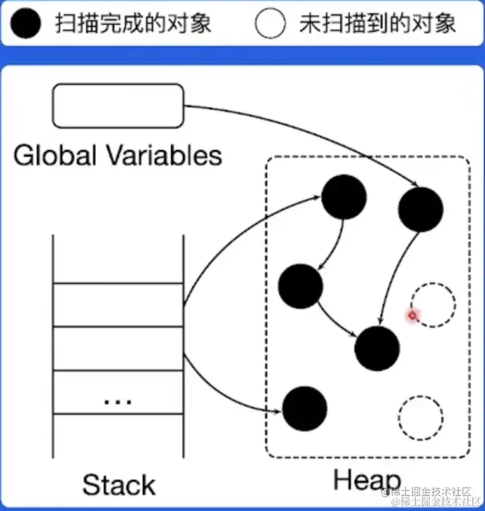 image-20230131120714791.png