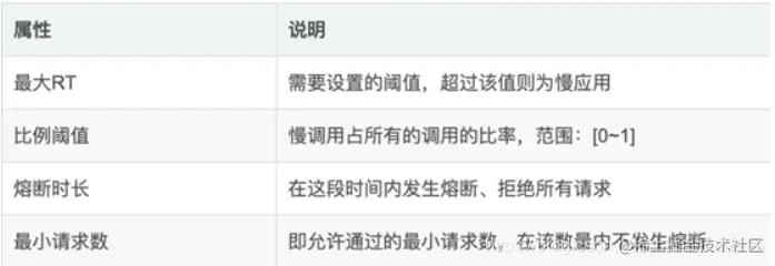 [外链图片转存失败,源站可能有防盗链机制,建议将图片保存下来直接上传(img-Q3DhLzUh-1622816277824)(C:\Users\沉思\AppData\Roaming\Typora\typora-user-images\1622812822375.png)]