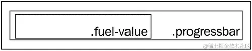 在 CSS3 进度条中呈现剩余燃料