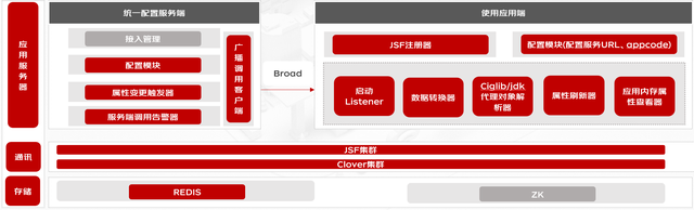 一种面向业务配置基于JSF广播定时生效的工具