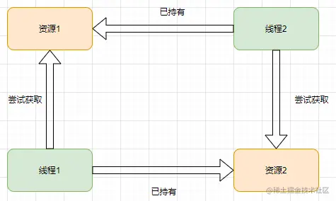 环形.PNG