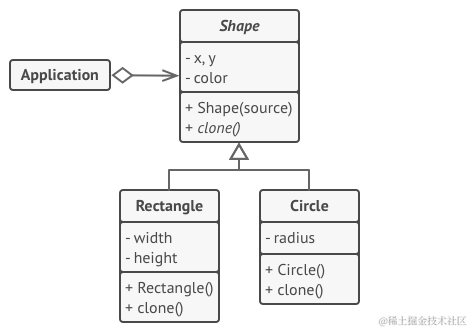原型形式示例的结构