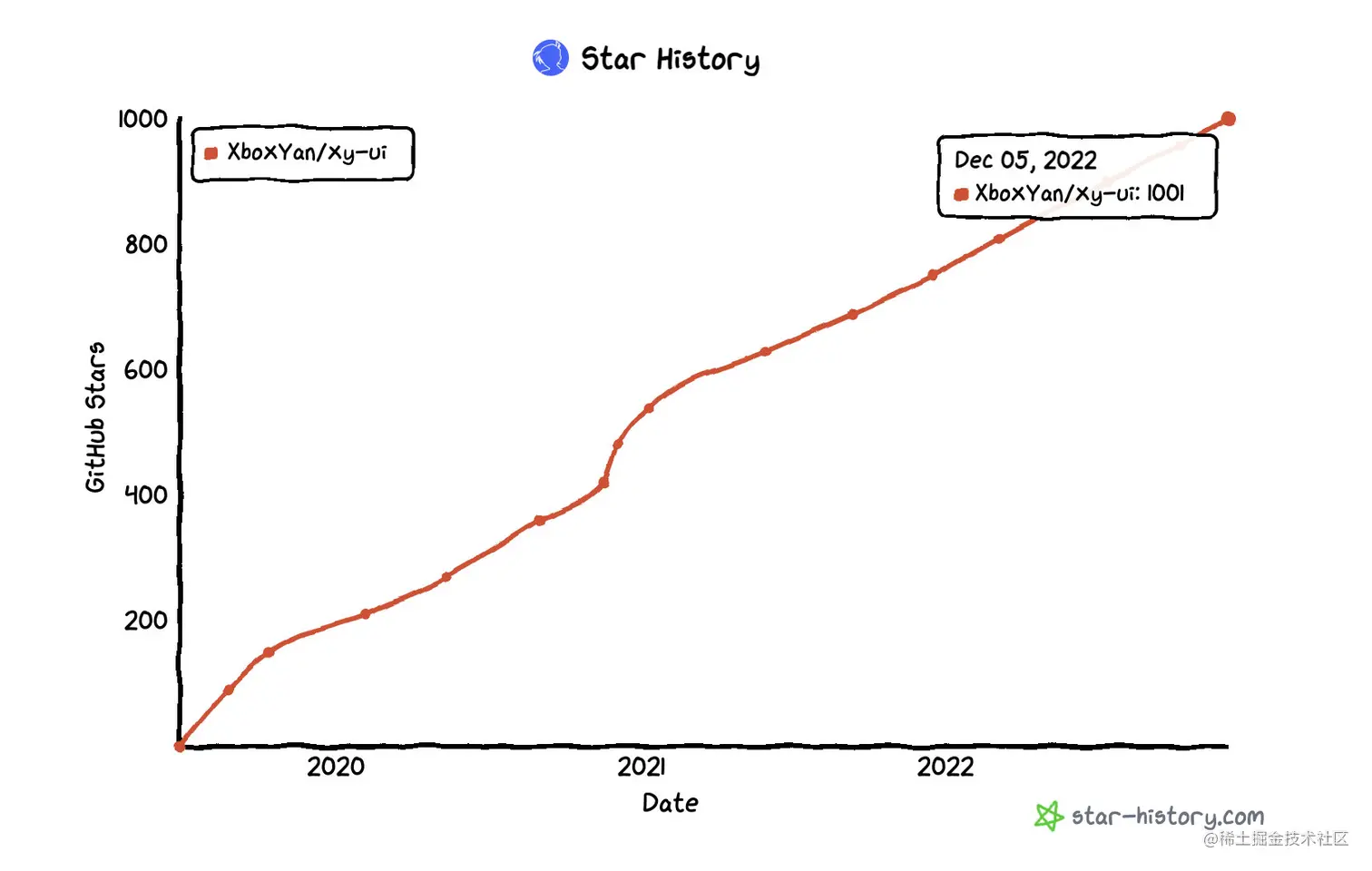 image-20221209111416143