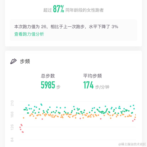 awaylee于2021-05-23 21:13发布的图片