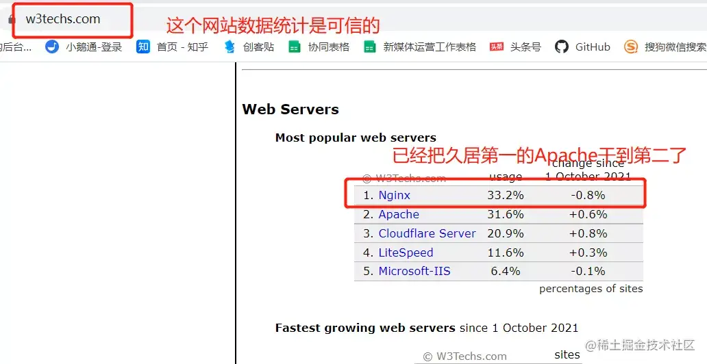 看了这篇，我确定你已经彻底搞懂Nginx了