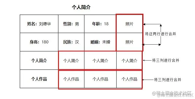 08table合并单元格.jpg