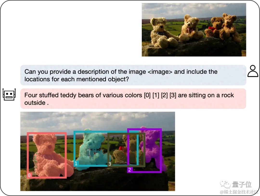 大模型都会标注图像了，简单对话即可！来自清华&NUS