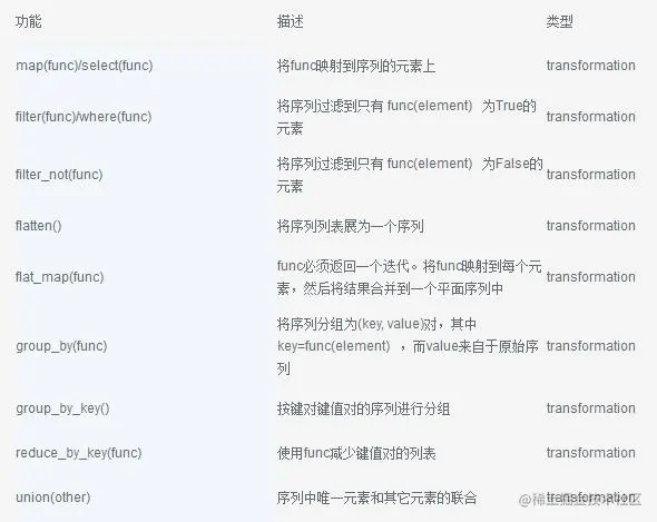Python链式操作：PyFunctional