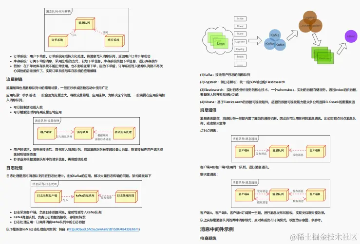 凡尔赛一波：凭这份阿里面试突击指南，我已经拿了9张Offer