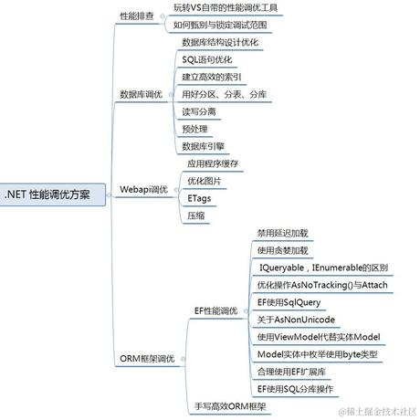 前行者同学101491于2020-11-06 15:33发布的图片