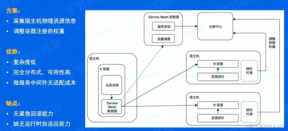 image-20220608131354196