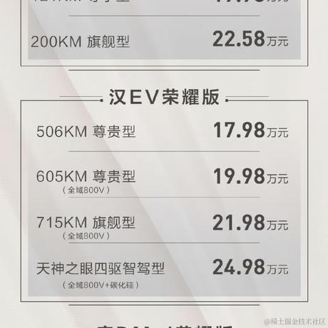 星沉轻舟于2024-02-28 16:37发布的图片
