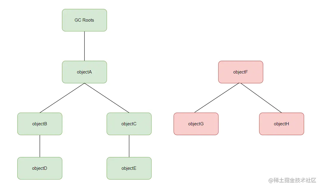 GC Roots引用链.png