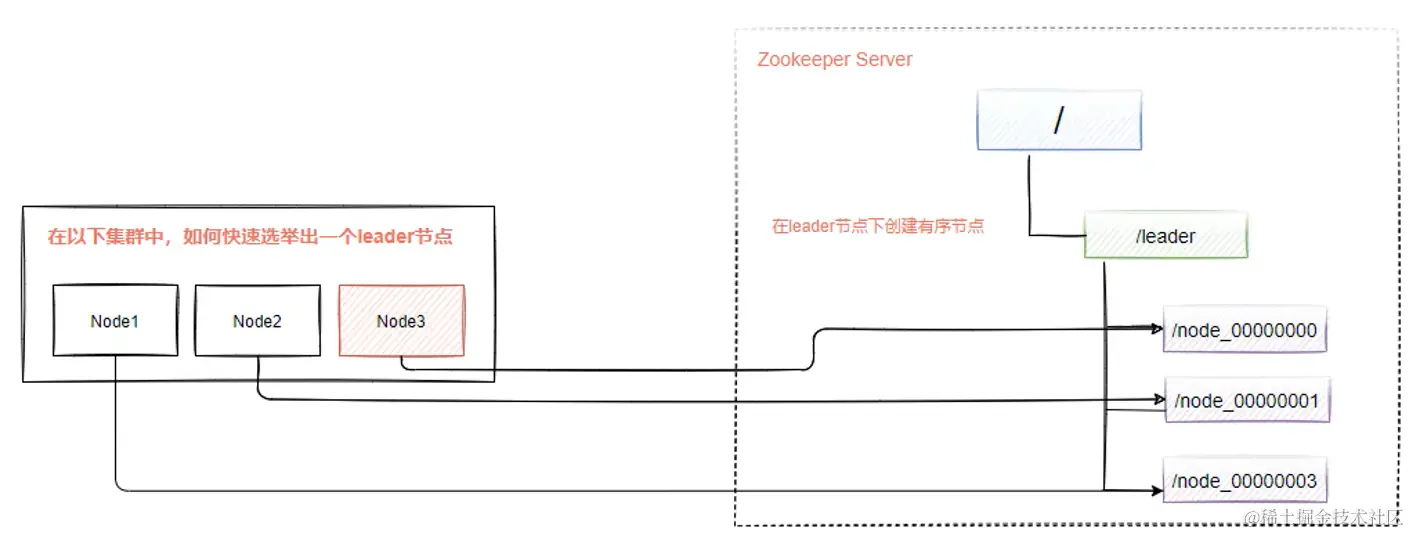image-20220313221343466