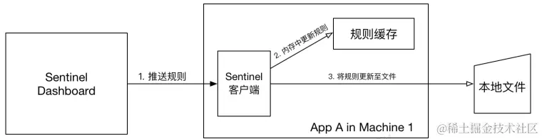 image-20221108143512721