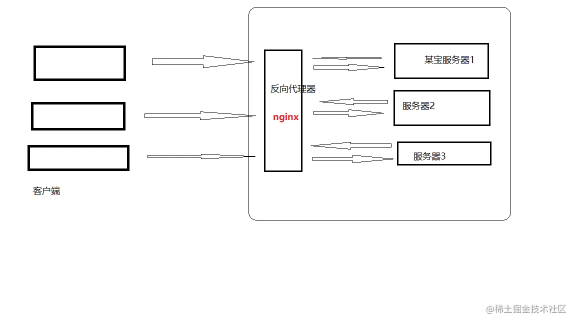 反向代理.png