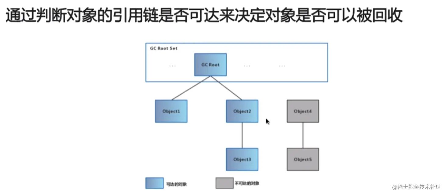 Java虚拟机内存模型及回收机制