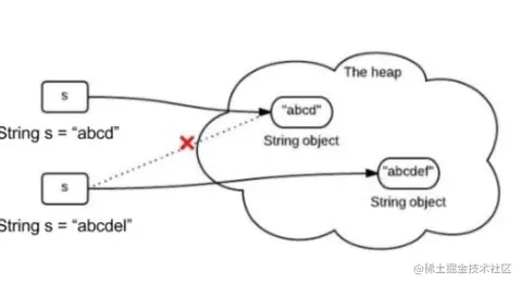 javaï¼æºç è§£è¯»Stringç±»çä¸å¯åç¹æ§