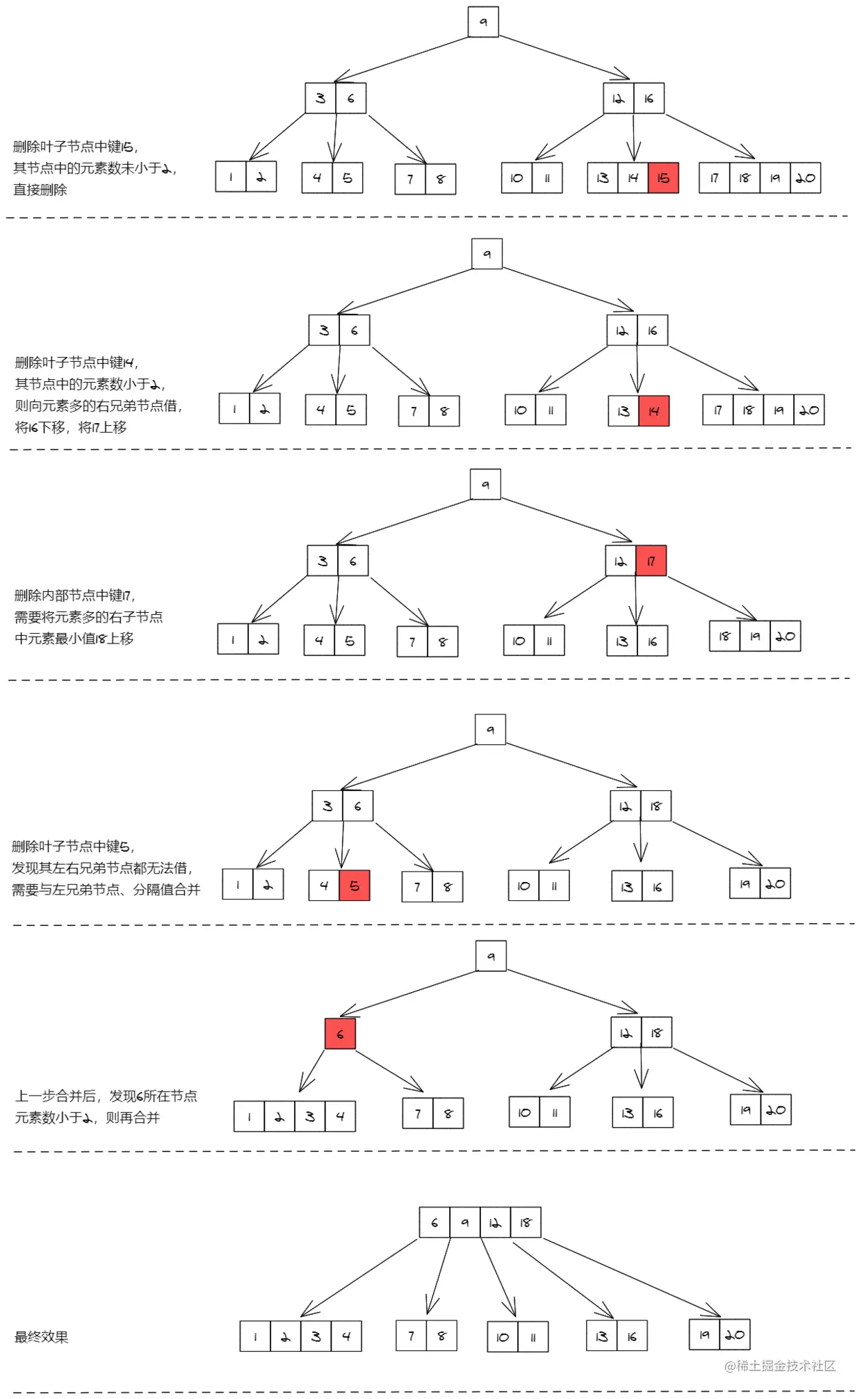 B树的删除