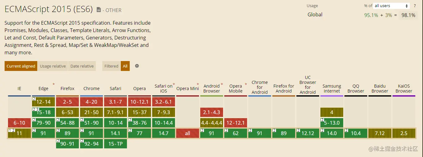 object-rest-spread-caniuse