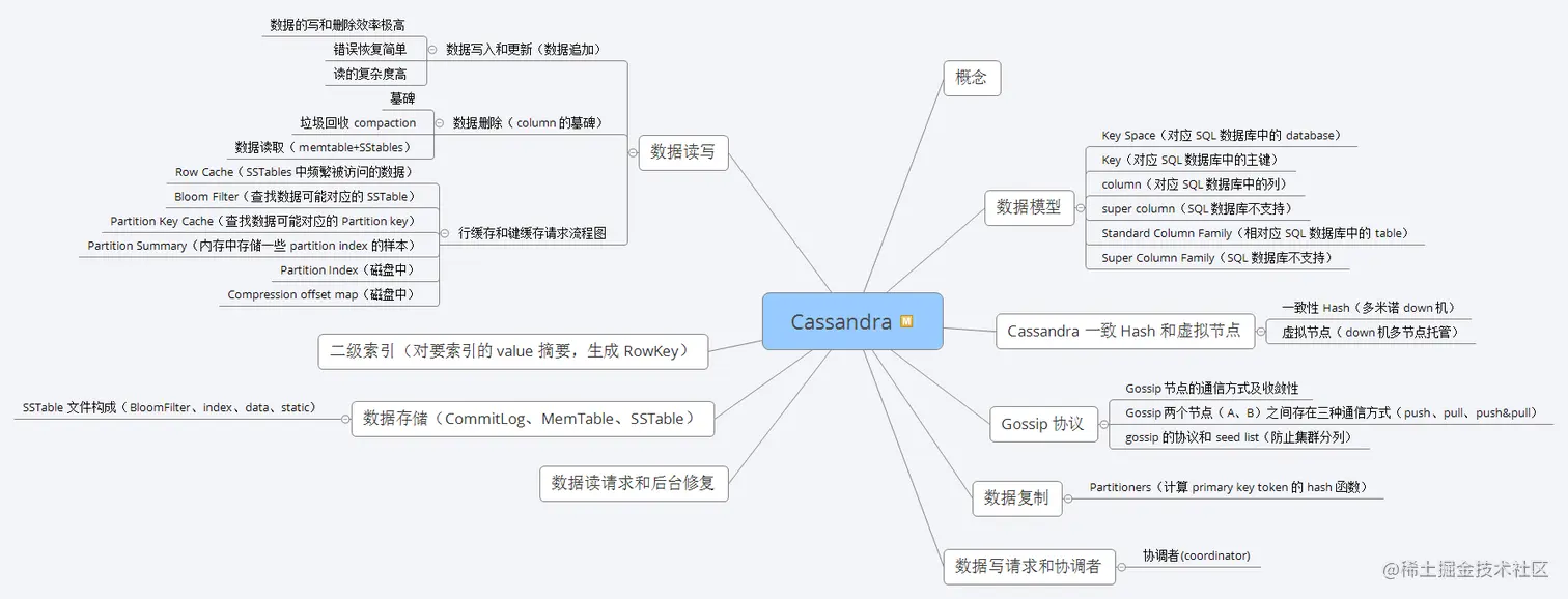 神操：凭借“阿里Java脑图”，成功斩获腾讯、蚂蚁、B站、字节、滴滴等5个Offer