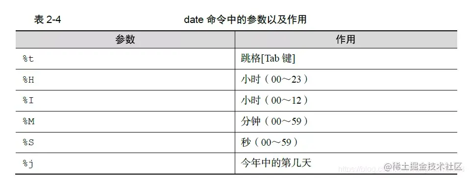 史上最详细的linux常用命令学习总结，全网首次公开，赶紧收藏