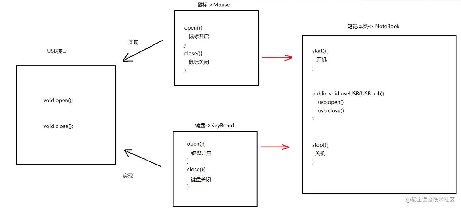 image-20220225113548537