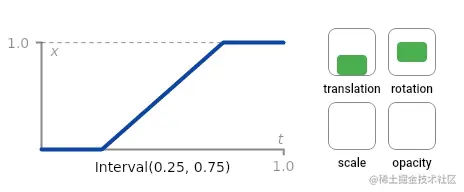 curve_interval