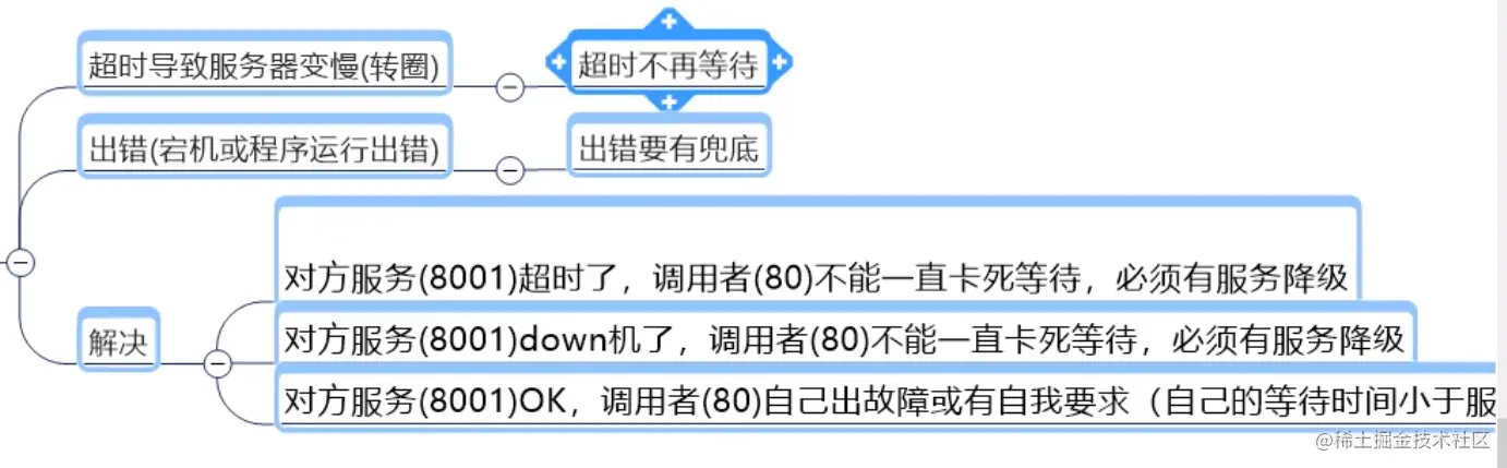 image-20210122230435036