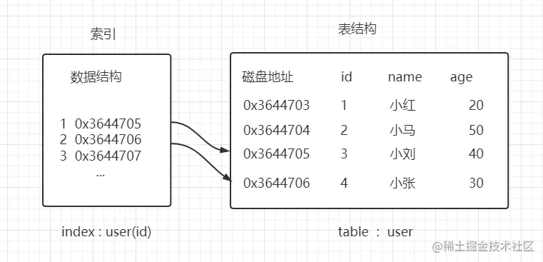 image-20211014152406430