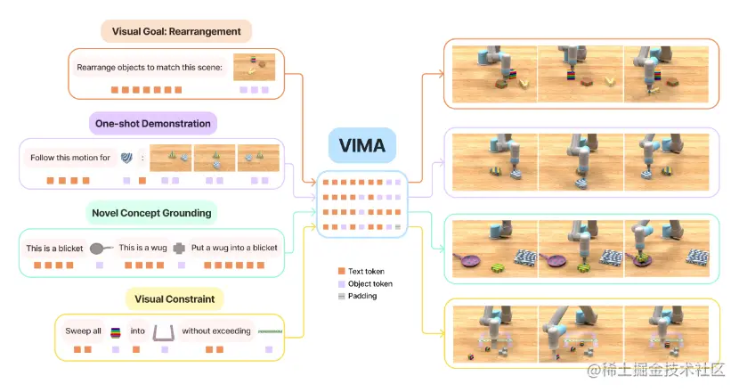 ViMA