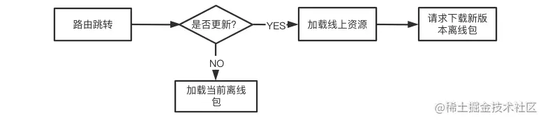 实时校验
