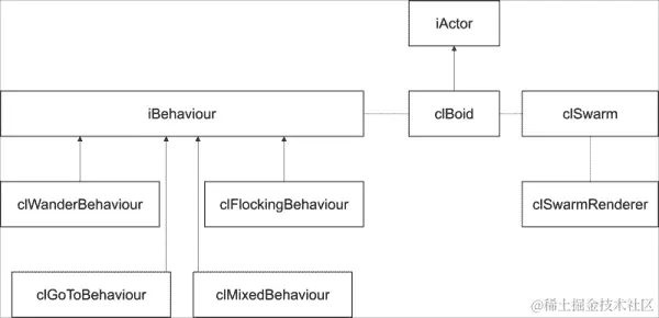 群集算法的实现
