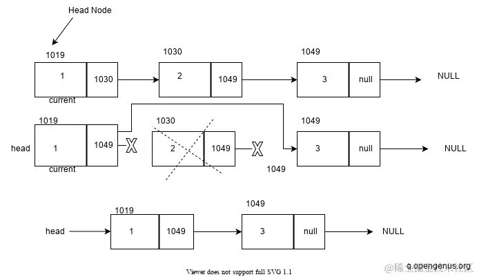 deletingMiddle.drawio