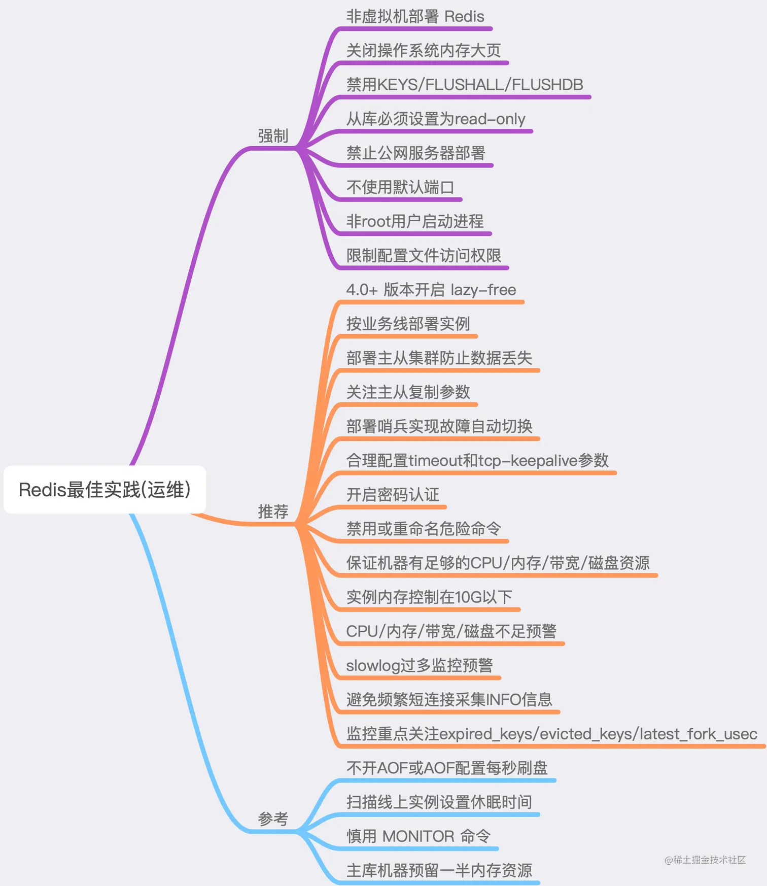 Redis最佳实践(运维).png