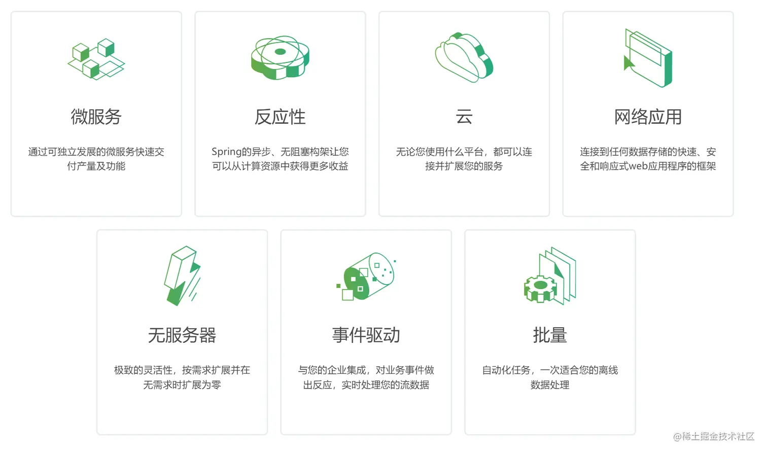 JAVA面试都有Spring考题，还有必要去考Spring认证（证书）吗？