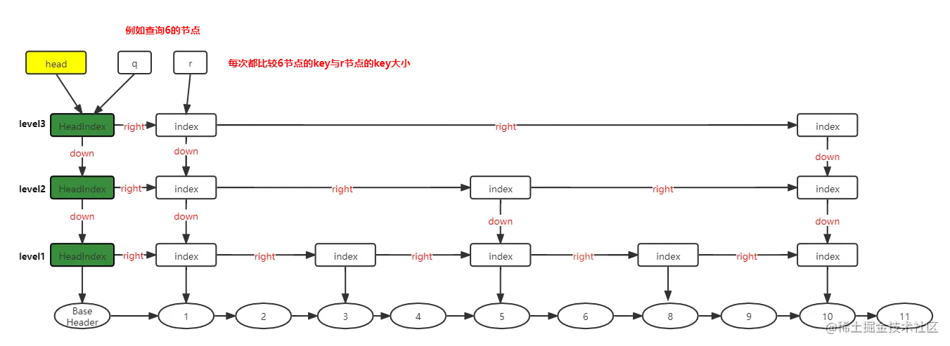 跳跃表查询步骤1.png