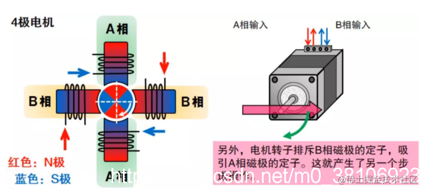 一文搞懂步进电机特性、原理及驱动器设计