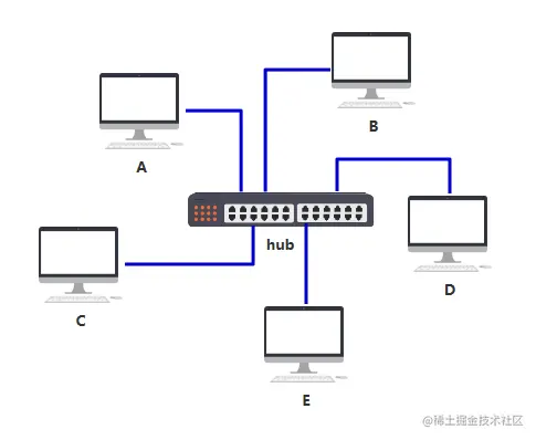 图解 | 原来这就是网络