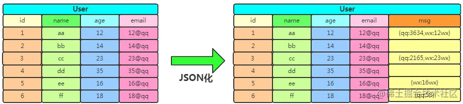 万字+20张图，带你到HBase的世界遨游