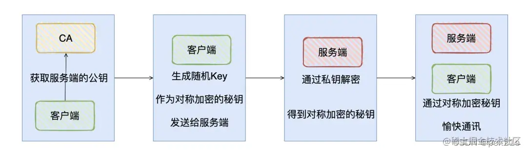 <img src="https://mmbiz.qpic.cn/mmbiz_jpg/E44aHibktsKY6ppSibhssC7JXfq62PnQB5yib2zr8ibZtcGuCn2aI2o8fwMs58IpNaZg42Nz95rP9uMePyBgiba98Pg/640?wx_fmt=jpeg&tp=webp&wxfrom=5&wx_lazy=1&wx_co=1" alt="图片" style="zoom:80%;" />